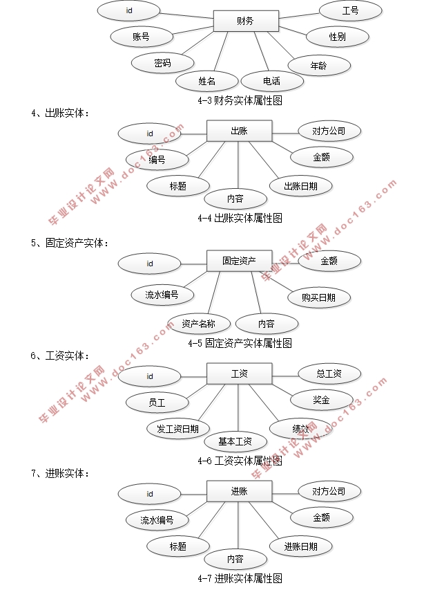 ҵϵͳʵ(Javaweb,MySQL)(¼)