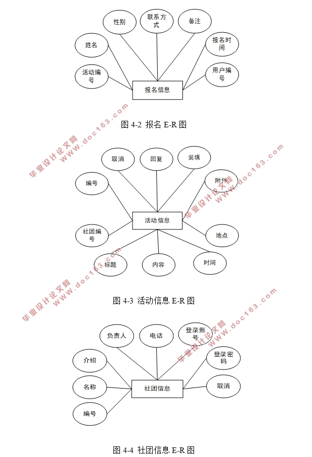 ѧϵͳʵ(Javaweb,MySQL)(¼)