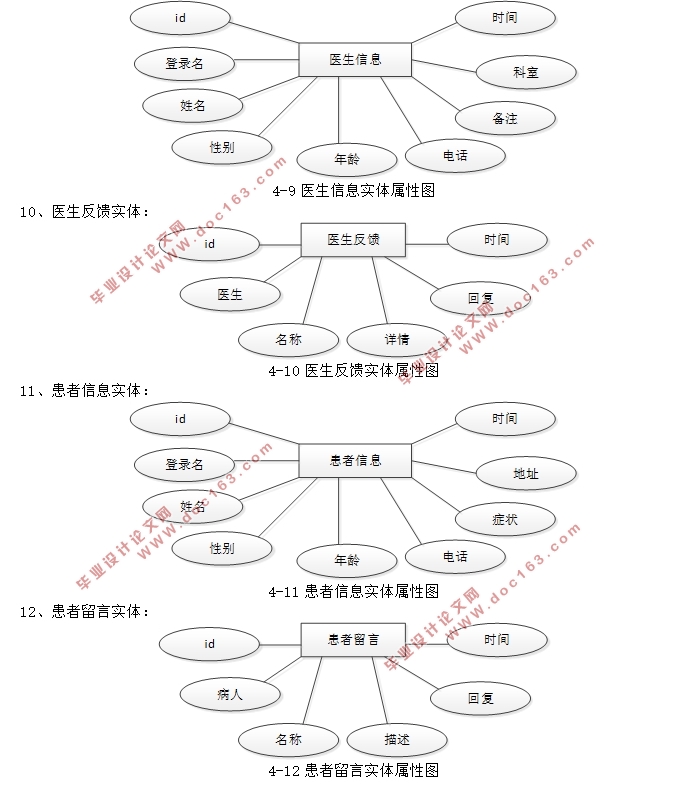 SSMҽԺҹϵͳʵ(MySQL)(¼)