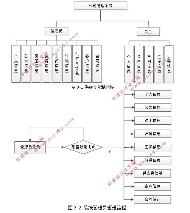 JavaĹ˾ϵͳʵ(SSM,MySQL)(¼)