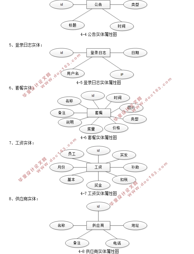 JavaĹ˾ϵͳʵ(SSM,MySQL)(¼)