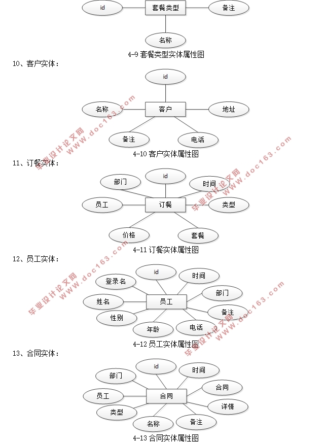 JavaĹ˾ϵͳʵ(SSM,MySQL)(¼)