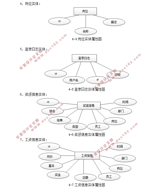 SSMܵҵ¹ϵͳʵ(MySQL)(¼)