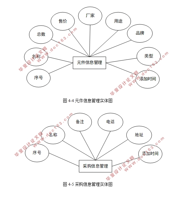 Ԫֿϵͳʵ(SSM,MySQL)(¼)