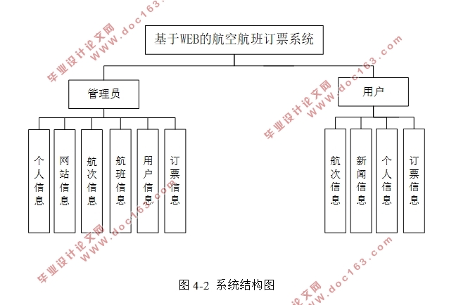 WEBĺպඩƱϵͳʵ(SSM,MySQL)(¼)