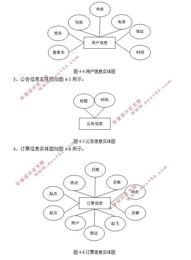 WEBĺպඩƱϵͳʵ(SSM,MySQL)(¼)