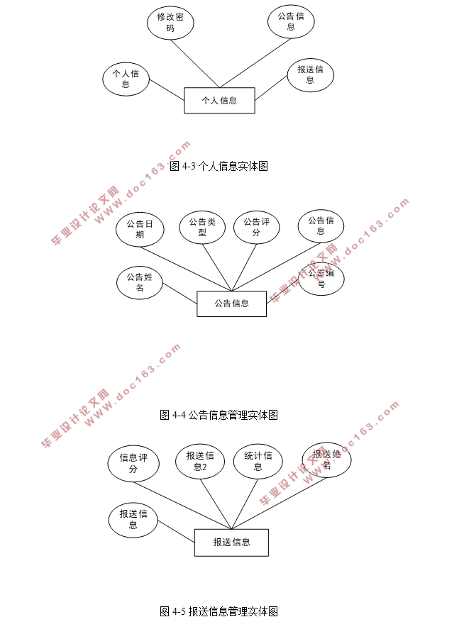 ɼ뱨͹ϵͳʵ(SSM,MySQL)(¼)