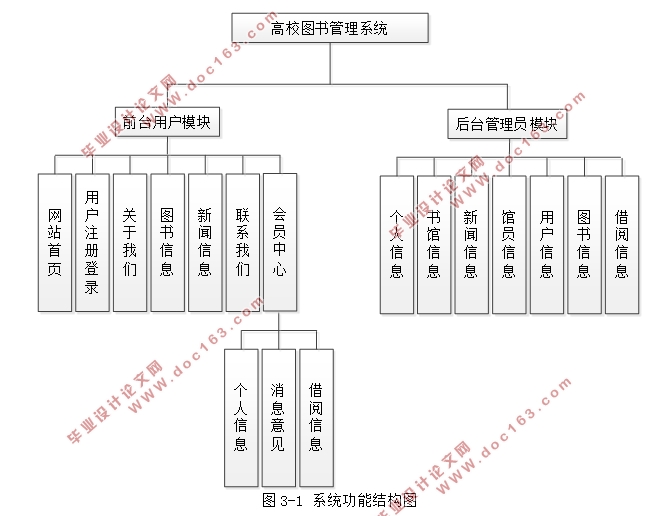 Уͼϵͳʵ(ǰ̨+̨)(SSM,MySQL)(¼)