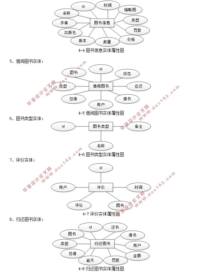 Уͼϵͳʵ(ǰ̨+̨)(SSM,MySQL)(¼)