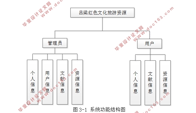 ɫĻԴϵͳʵ(SSM,MySQL)(¼)