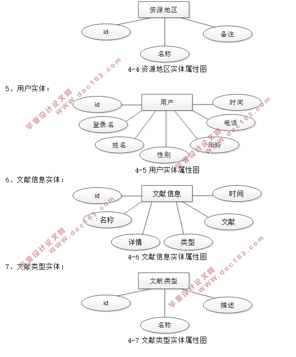 ɫĻԴϵͳʵ(SSM,MySQL)(¼)