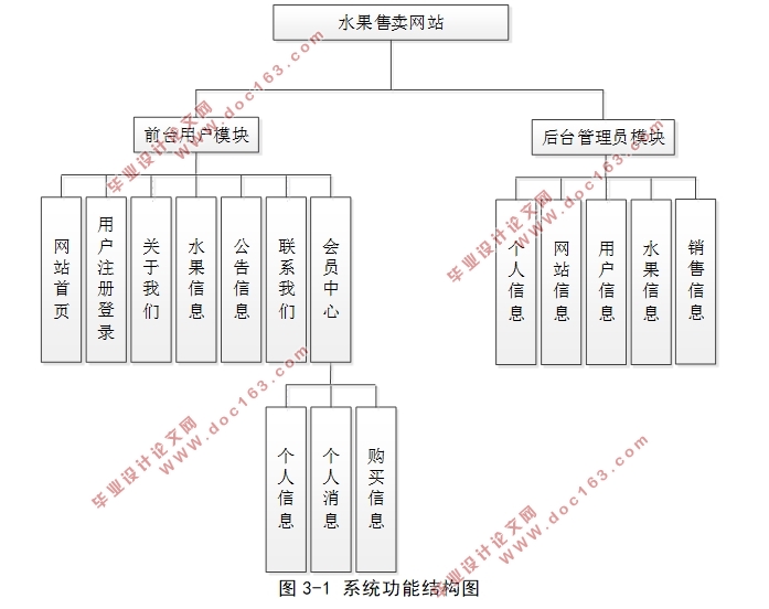 HTML5ˮվʵ(ǰ̨+̨)(SSM,MySQL)(¼)