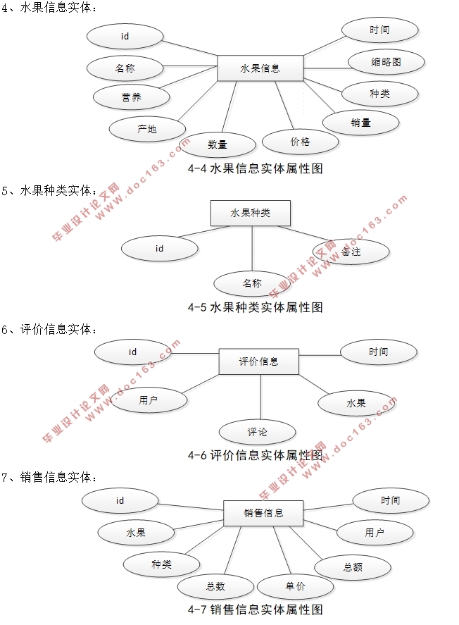 HTML5ˮվʵ(ǰ̨+̨)(SSM,MySQL)(¼)