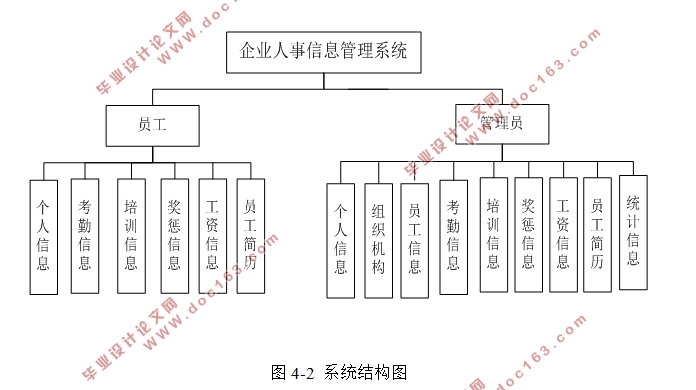 ҵϢϵͳʵ(SSM,MySQL)(¼)