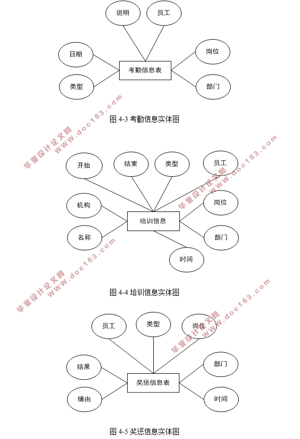 ҵϢϵͳʵ(SSM,MySQL)(¼)