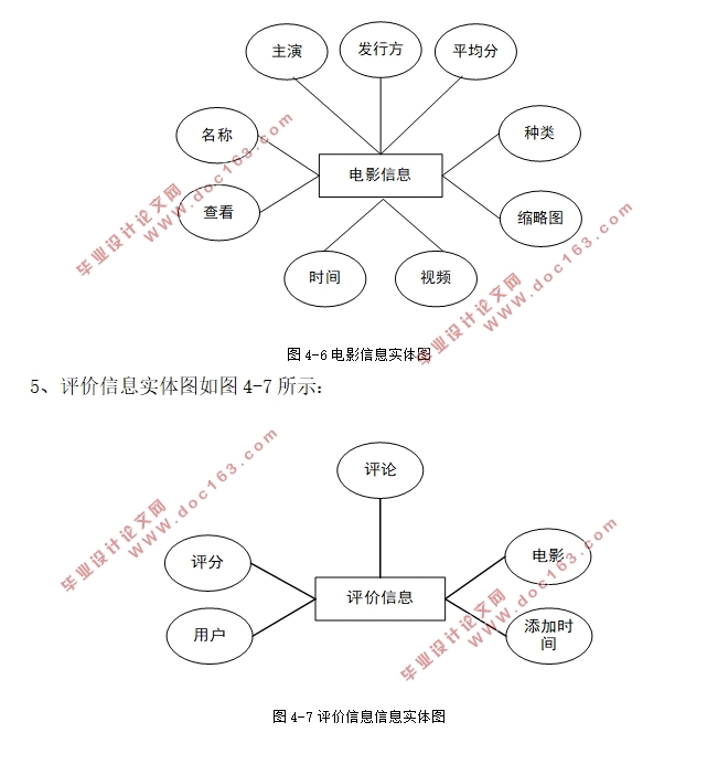 JavawebߵӰվʵ(SSM,MySQL)(¼)