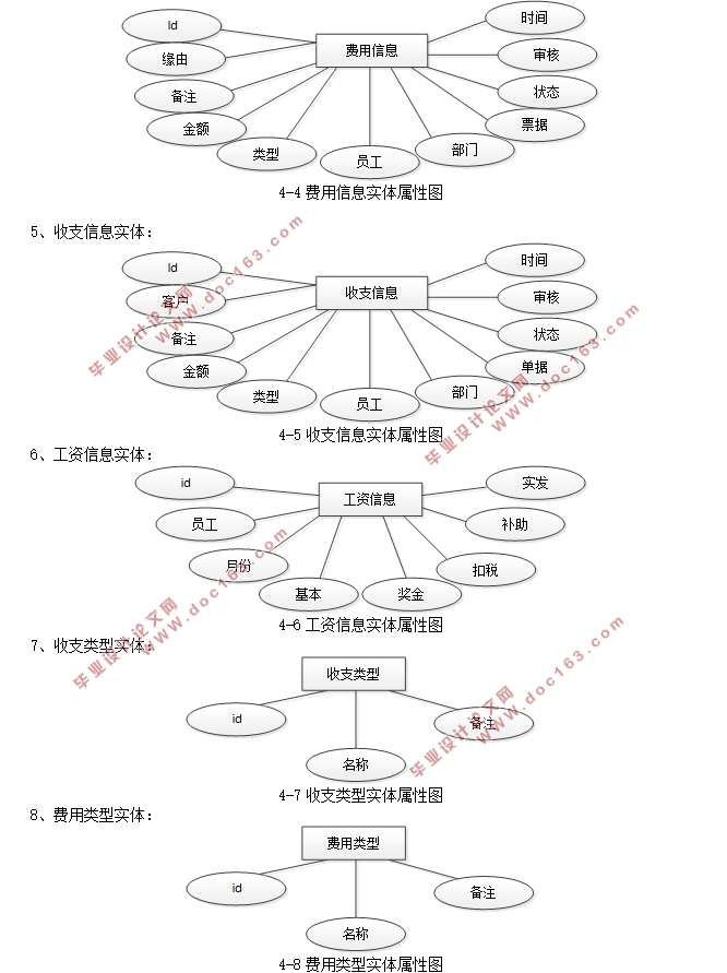 WebĹ˾ϵͳƺʵ(SSM,MySQL)(¼)