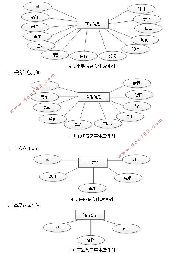 ֿ(Ʒ)ϵͳʵ(SSM,MySQL)