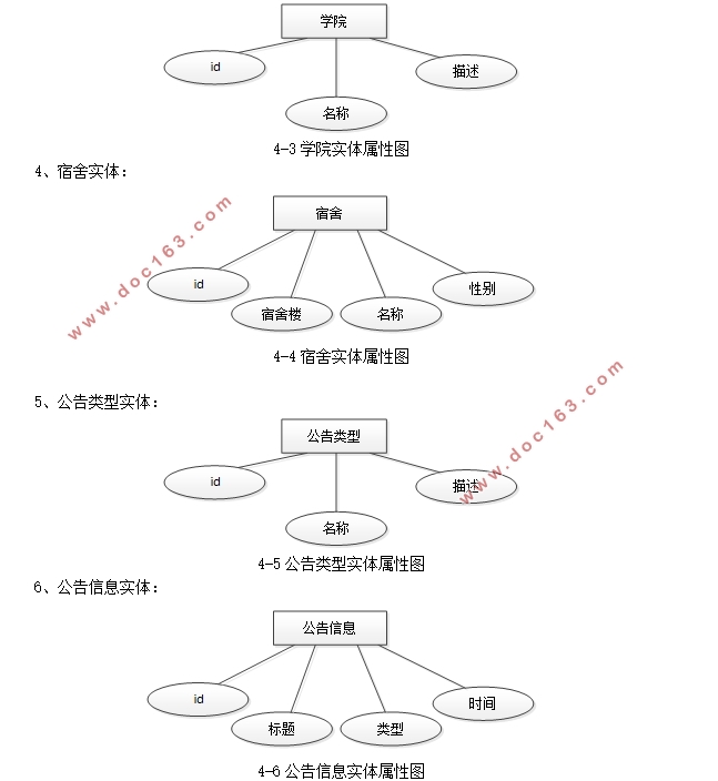 Уӭϵͳʵ(SSM,MySQL)