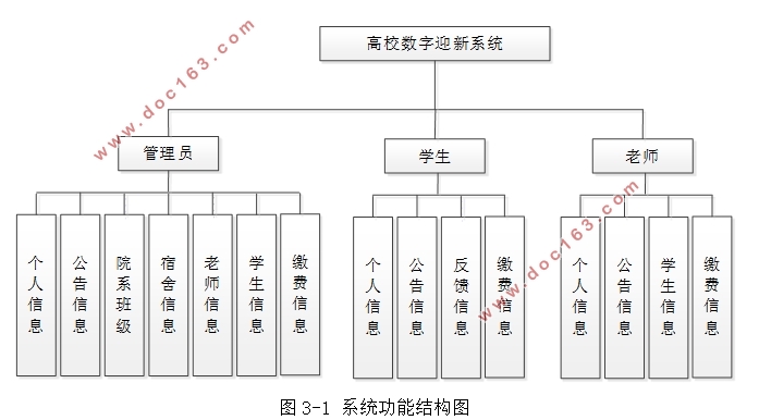 Уӭϵͳʵ(SSM,MySQL)