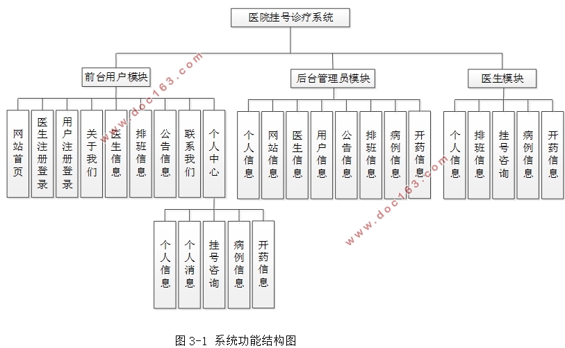 ҽԺҽ(ҽԺҺ)ϵͳʵ(SSM,MySQL)