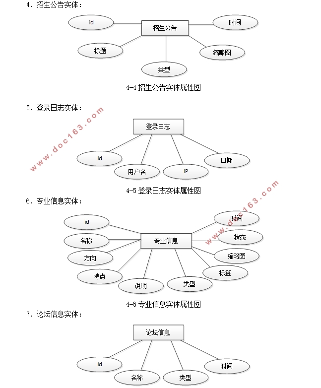 ĳУϵͳʵ(SSM,MySQL)