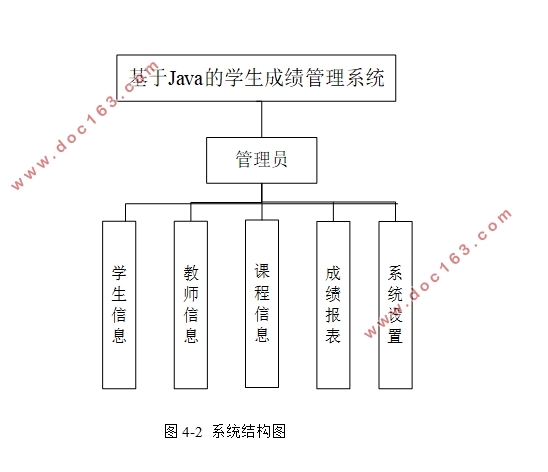 Javaѧɼϵͳ(Idea,SSM,MySQL)