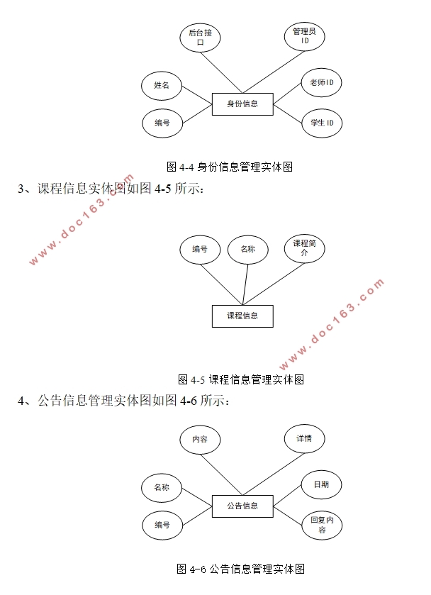 Javaѧɼϵͳ(Idea,SSM,MySQL)