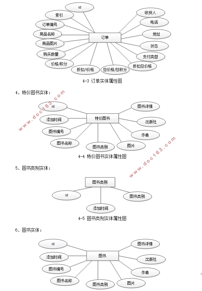 (ͼ)΢Сʵ(uniapp,SSM,MySQL)