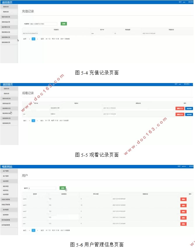 SpringbootӰƷվʵ(SSM,MySQL)