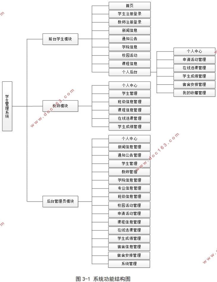 VUESpringBootѧϵͳʵ(MySQL)