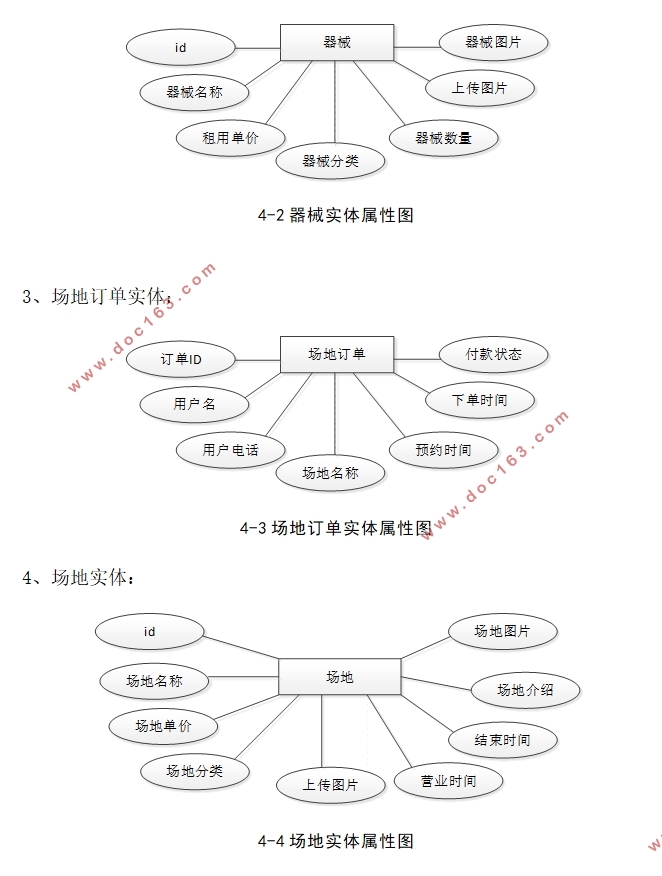 SSM˶޹ϵͳʵ(MySQL)