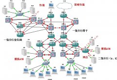 XX银行分行网络规划研究(含配置代码)