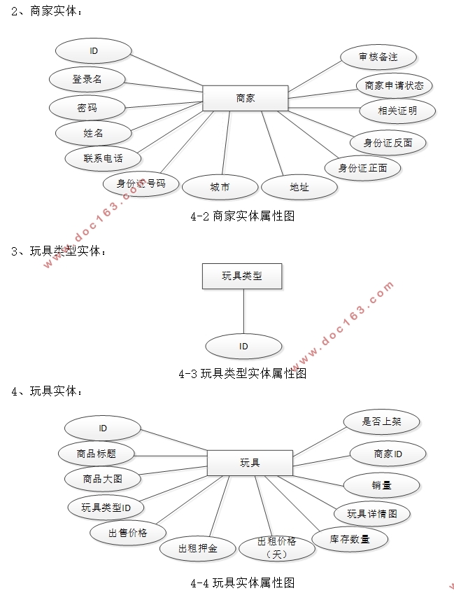 ϵͳʵ(SSM,MySQL)