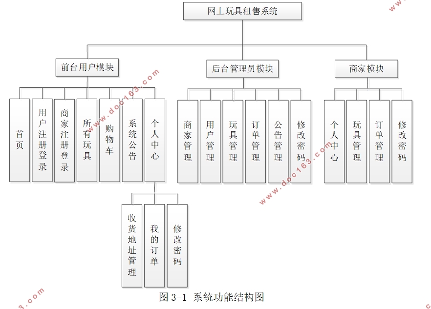 ϵͳʵ(SSM,MySQL)