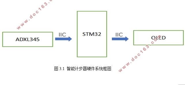 stm32˶ϵͳ