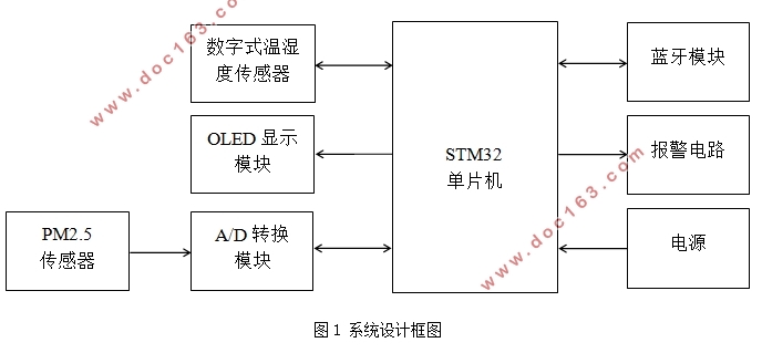 STM32ıЯʽ