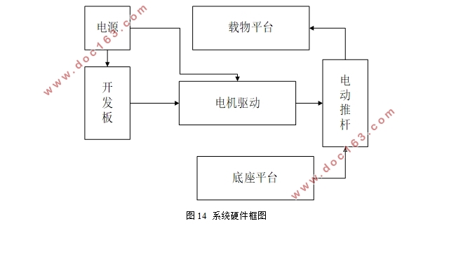 STM32ƽϵͳ