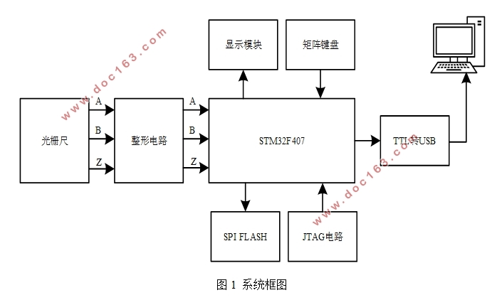 STM32ĹդλƲϵͳ