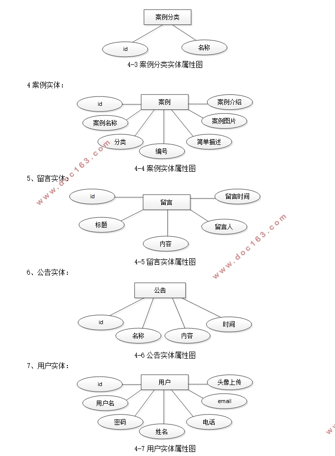 кװ޹˾ҵվ뿪(PHP,MySQL)