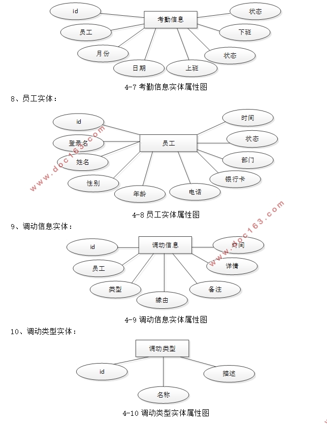 ¹ϵͳʵ(SSM,MySQL)