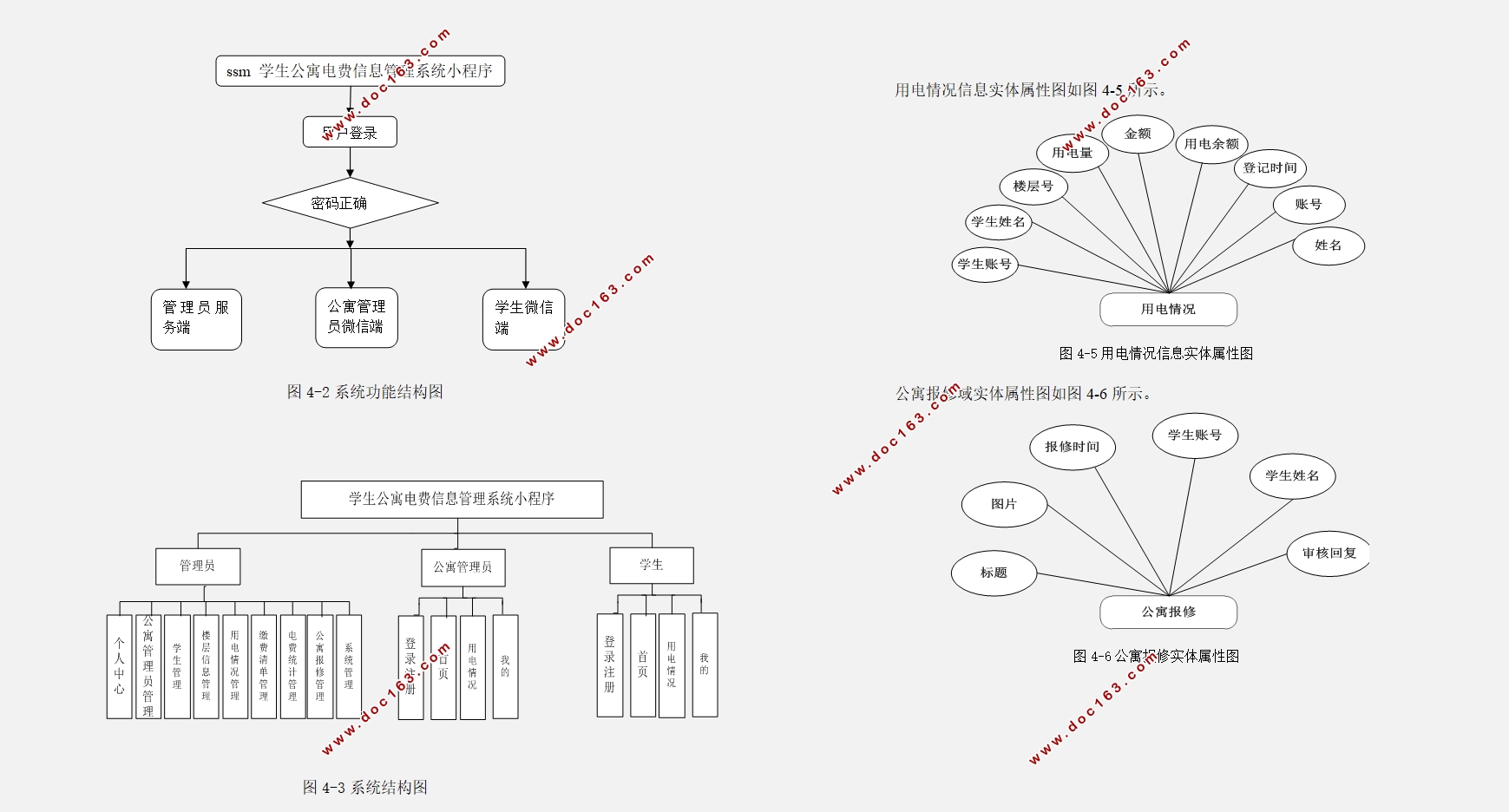 ΢СѧԢϢϵͳ(SSM,MySQL)