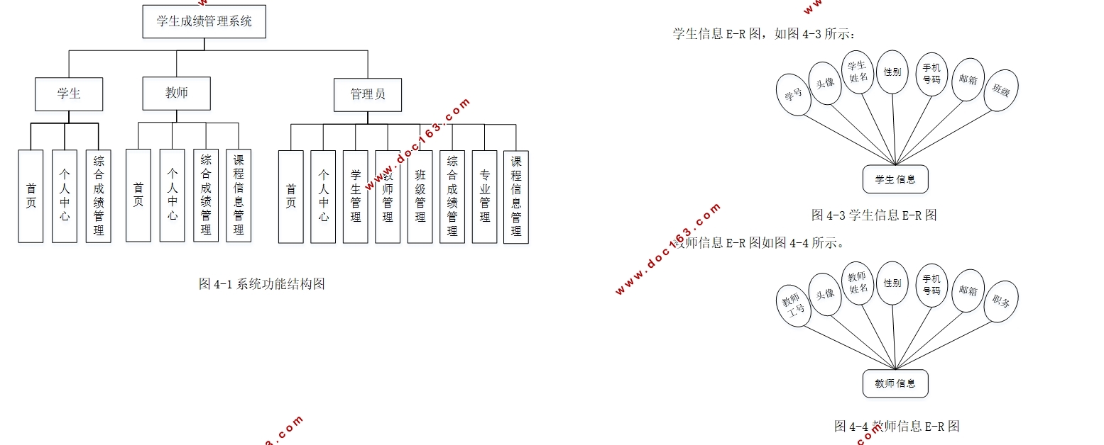 ѧɼϵͳʵ(Springboot,MySQL)