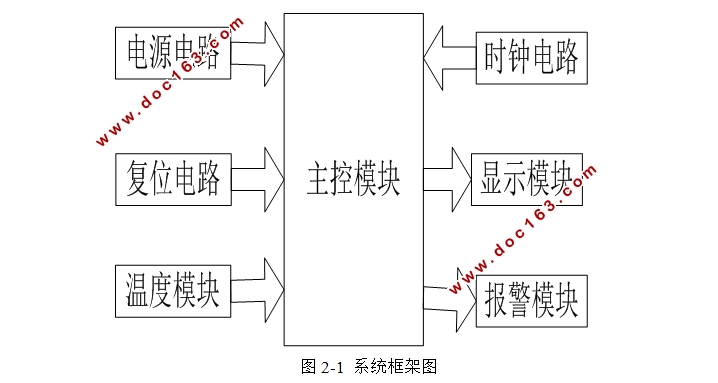 STM32ĵ¼