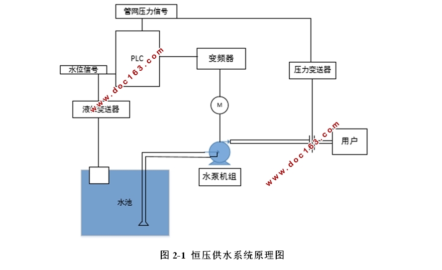 双泵恒压供水系统的设计