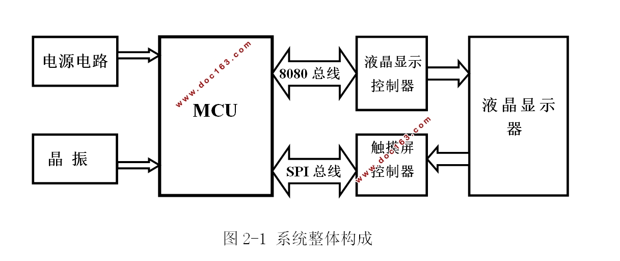 STM32Ĵ