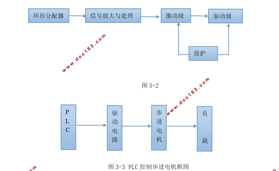 PLC嵶߿ϵͳ(S7-200ͼ,̬)