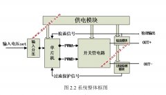 STM32F030ֻԴ