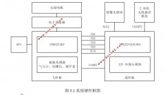 STM32ͼӾ˻ңϵͳ