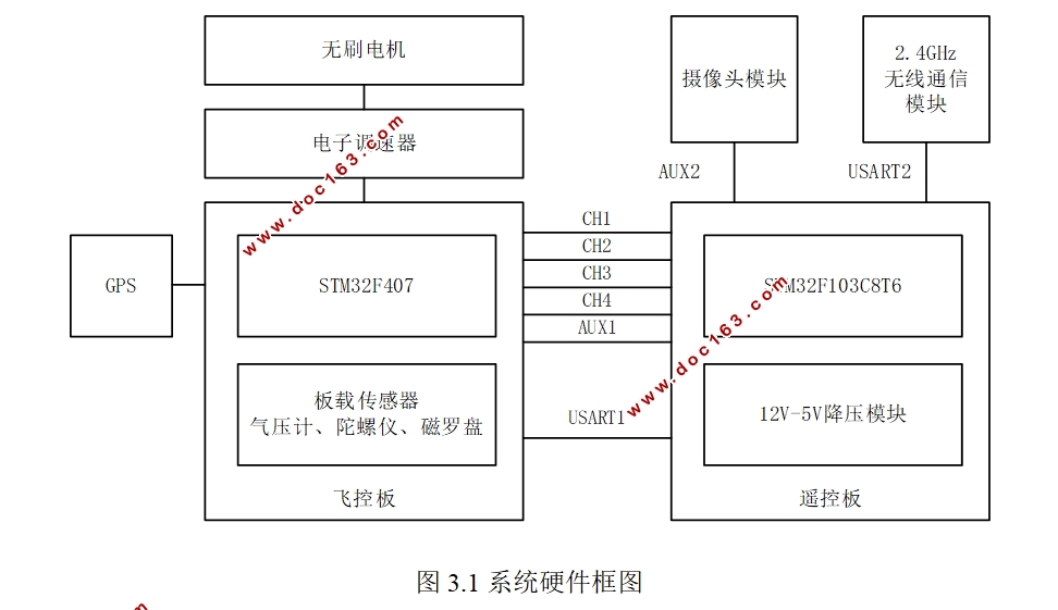 STM32ͼӾ˻ңϵͳ